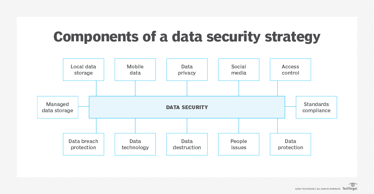 Data Security Policy